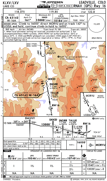 KLXV RNAV.PNG